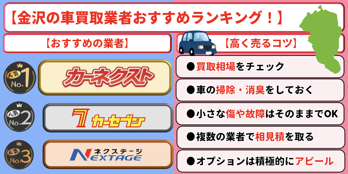 金沢　車買取　おすすめ　ランキング